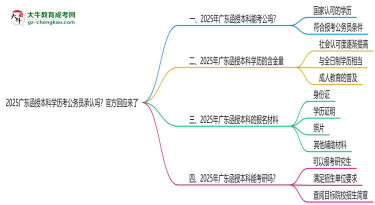 2025廣東函授本科學(xué)歷考公務(wù)員承認(rèn)嗎？官方回應(yīng)來(lái)了思維導(dǎo)圖