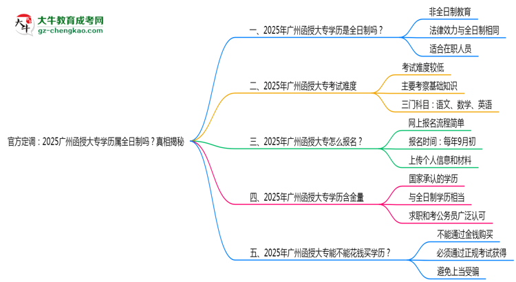 官方定調(diào)：2025廣州函授大專學(xué)歷屬全日制嗎？真相揭秘思維導(dǎo)圖