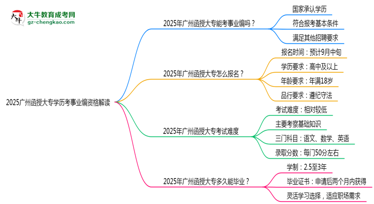 2025廣州函授大專學歷考事業(yè)編資格解讀（最新標準）思維導圖