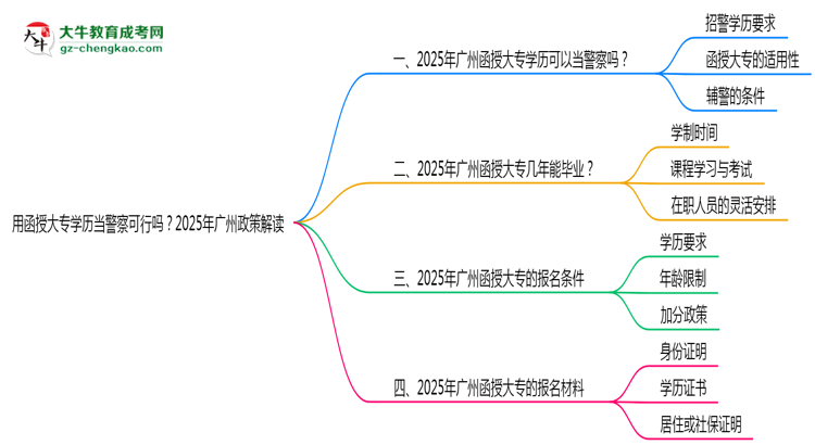 用函授大專學(xué)歷當(dāng)警察可行嗎？2025年廣州政策解讀思維導(dǎo)圖