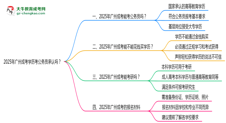 2025廣州成考學(xué)歷考公務(wù)員承認(rèn)嗎？官方回應(yīng)來了思維導(dǎo)圖