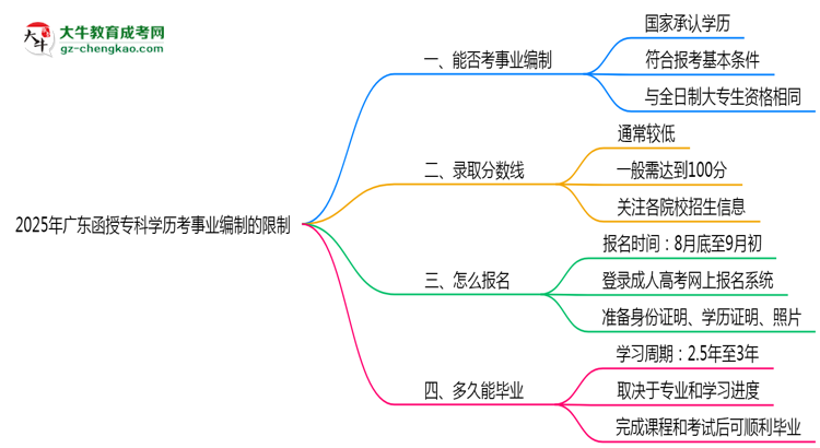 2025年廣東函授?？茖W歷考事業(yè)編制有哪些限制？思維導圖