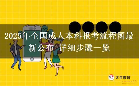 2025年全國成人本科報(bào)考流程圖最新公布 詳細(xì)步驟